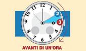 Tra sabato 28 e domenica 29 torna l'ora legale: la storia e le curiosit&agrave;