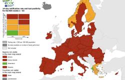 Europa: si va verso una zona "rosso scuro"?