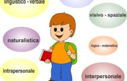 La teoria delle intelligenze multiple