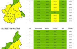 Allerta gialla per temporali nel vercellese