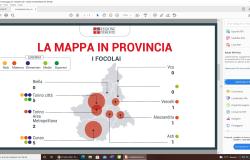 Nelle scuole piemontesi in diminuzione focolai e quarantene