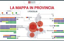 Scuola: nel Vercellese in calo i focolai e le quarantene