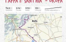 Santhià: in biblioteca si parla del Cammino di Oropa