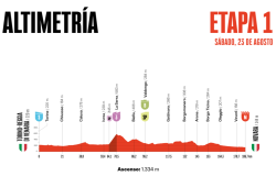 La Vuelta: il grande ciclismo attraversa la provincia di Vercelli