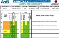 Arpa conferma l'allerta arancione