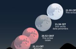 Occhi al cielo per l'eclisse di luna