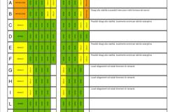 Valsesia: allerta arancione per valanghe