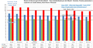 Analisi epidemiologica