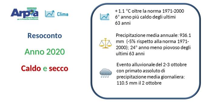 Infografica Arpa Piemonte