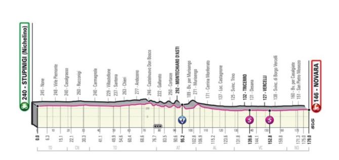 Giro d'Italia
