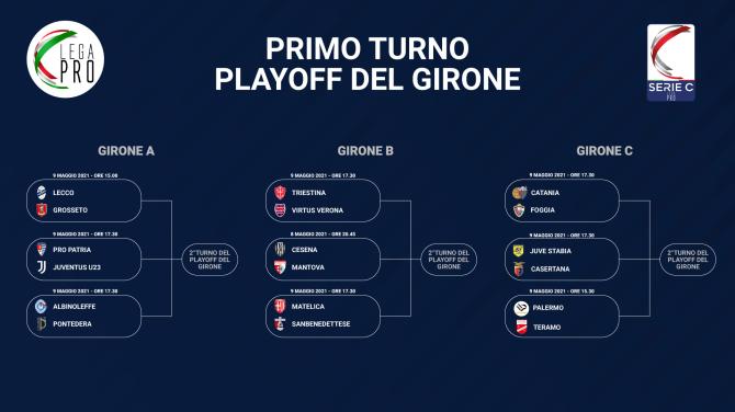 Il tabellone dei playoff