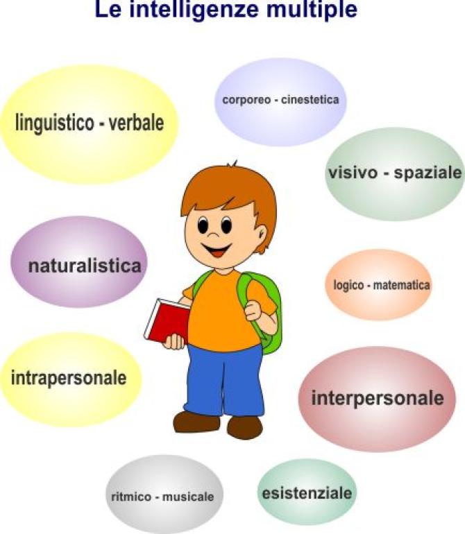 Intelligenze multiple