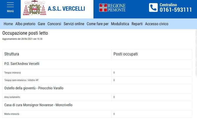 Ospedale covid free