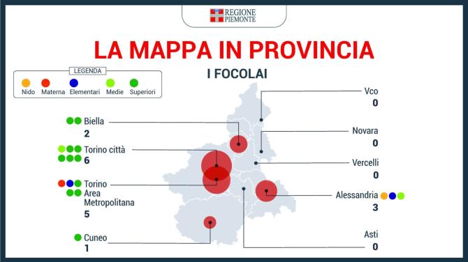 Report regione