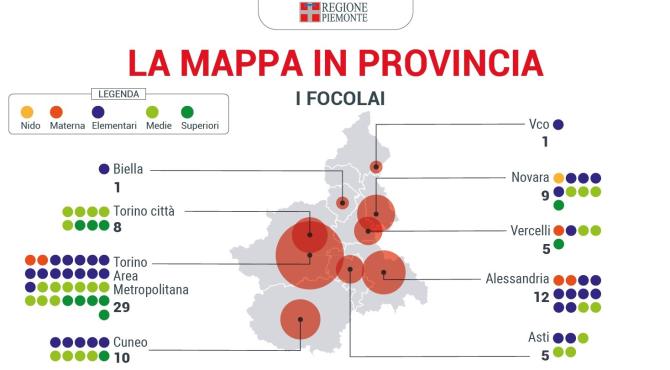 scuola focolai