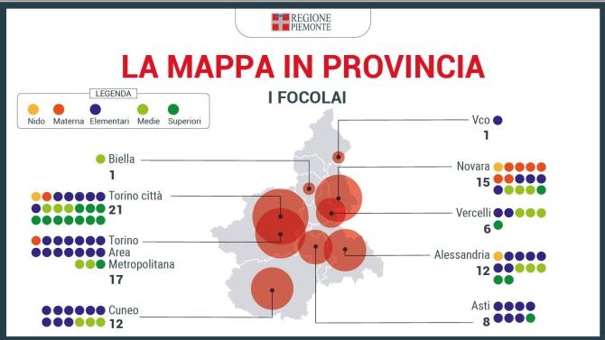 Focolai scuola