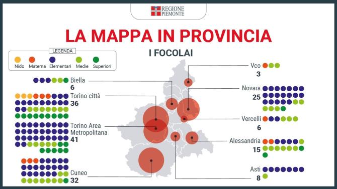 Focolai scuola