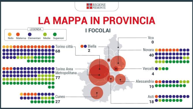 Focolai scuola