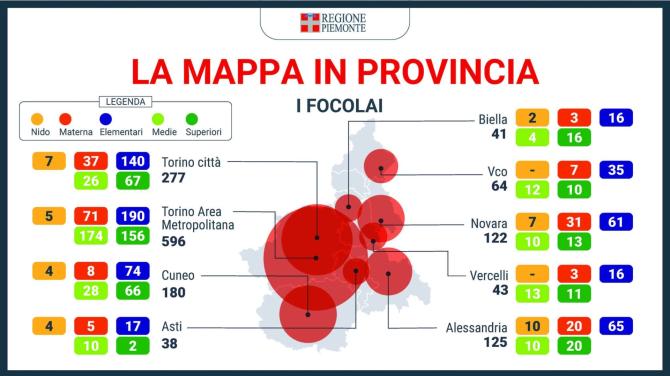 Focolai regione scuola