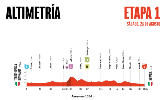 La Vuelta, Torino Reggia di Venaria - Novara