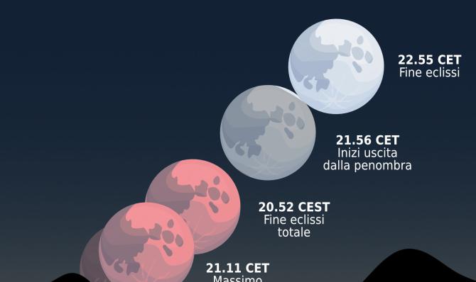Eclissi 7 settembre 2025