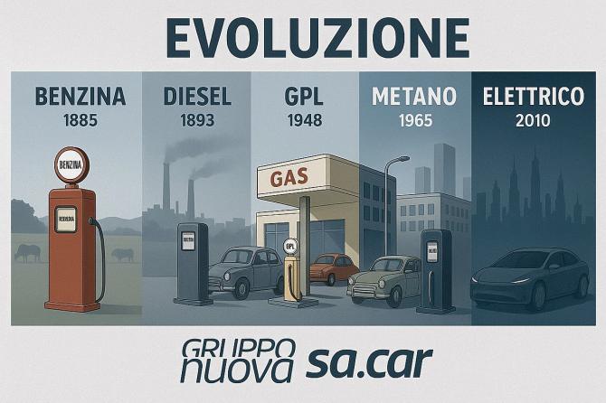 Dall’elettrico al diesel, dagli incentivi ai rincari e i tempi che cambiano