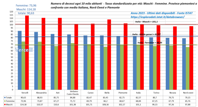 Analisi epidemiologica