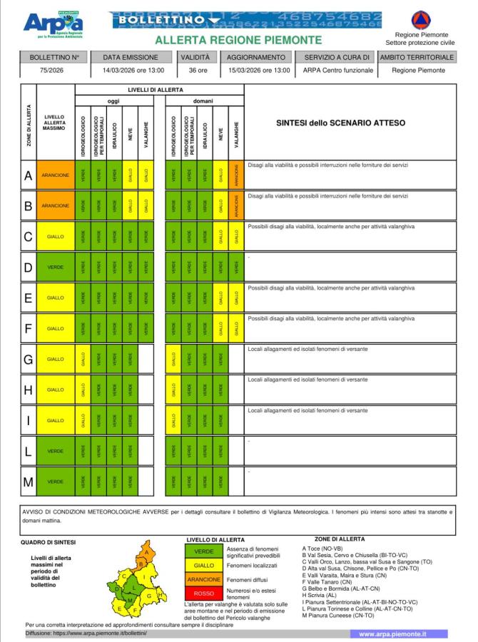 Valsesia: allerta arancione per valanghe